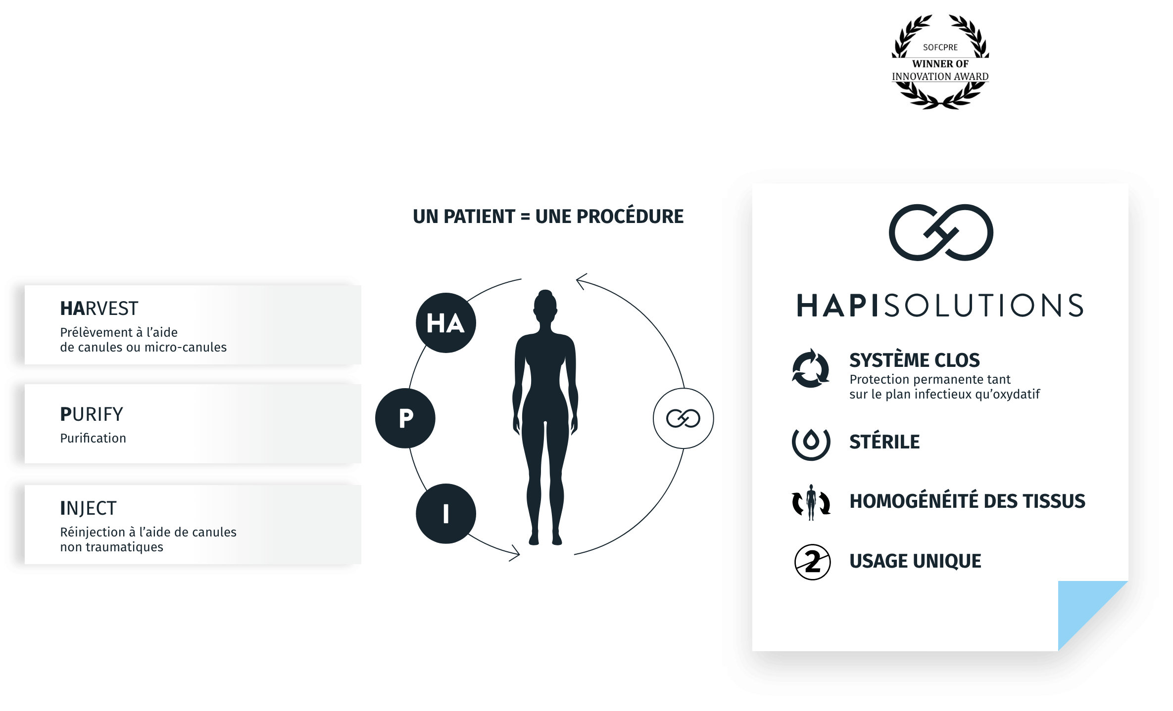 concept-hapisolutions